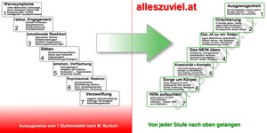 Grafik: Burnout Weg nach oben, M. Geiger